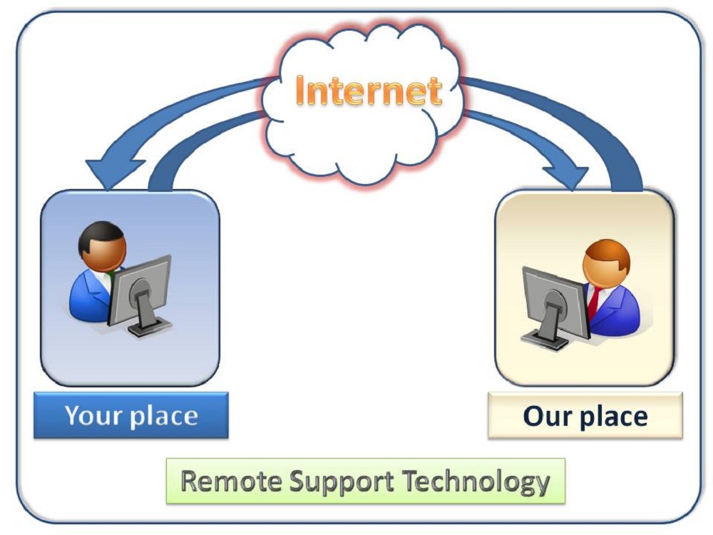 What all you need to know about remote PC support?