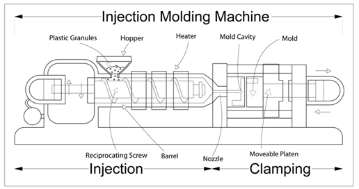 Interesting developments in injection moulding