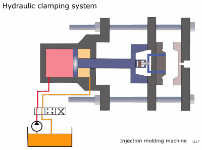 An introduction to liquid injection moulding